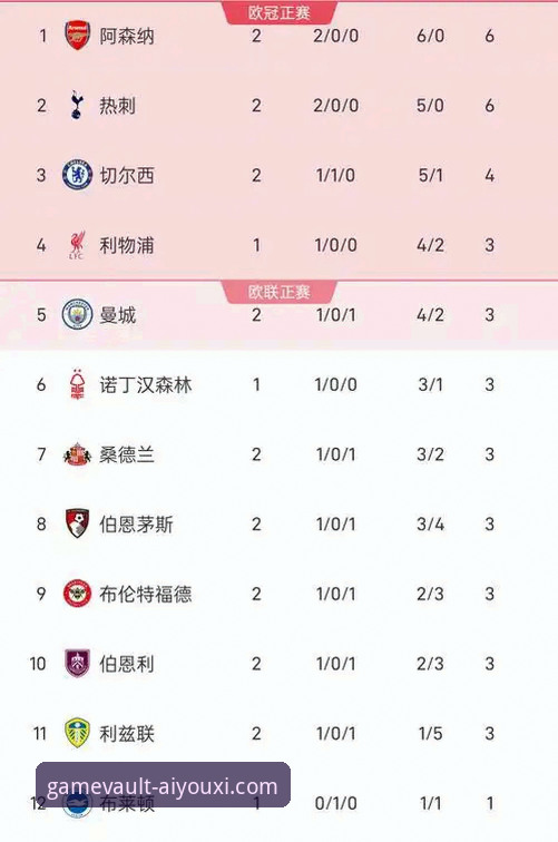 英超5月累计积分榜深度解析:阿森纳领跑背后的技术性优势